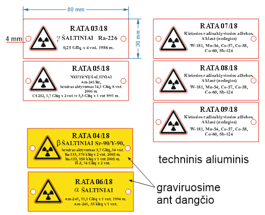 Lentelių ir dangčių žymėjimo maketas su 80 × 30 mm matmenimis, 4 mm tvirtinimo skylėmis ir radioaktyvumo simboliais